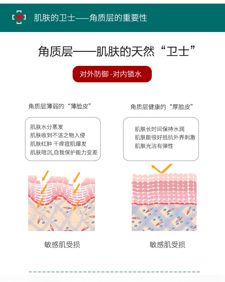 纤连蛋白敏感肌冻干粉增厚角质层去红血丝改善脸部泛红修护激素脸003