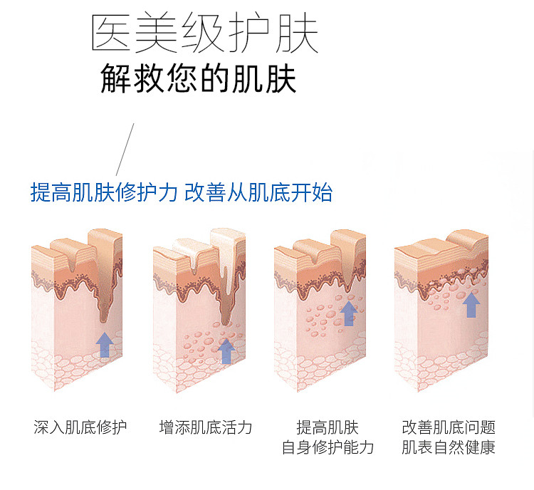 纤连蛋白敏感肌冻干粉增厚角质层去红血丝改善脸部泛红修护激素脸008